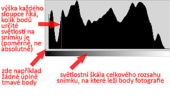 histogram histogram