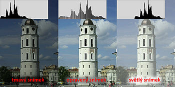 histogram v praxi histogram v praxi