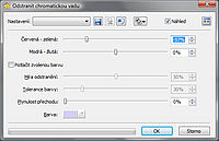 Chromatická aberace - Zoner Chromatická aberace - Zoner