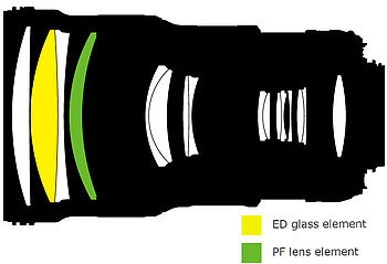 Konstrukce objektivu | nikon.com Konstrukce objektivu