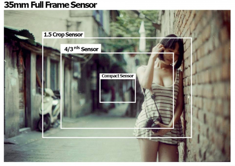 P?ehled dostupn?ch fullframe 2018