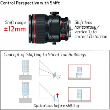 Lens Shift