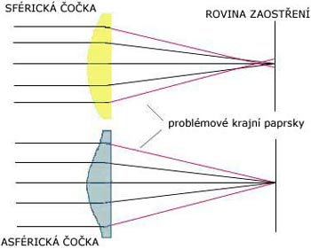 Chromatická vada