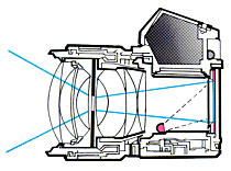 Autodynamické měření expozice fotoaparátů Olympus