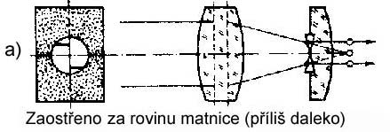 Dálkoměrný klín v rovině