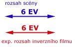 Expoziční pružnost