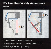 Princip zobrazení na LCD