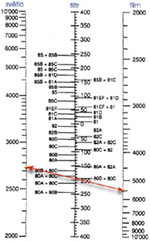 nomogram