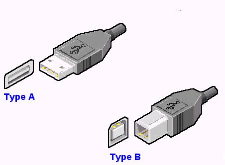 USB konektory