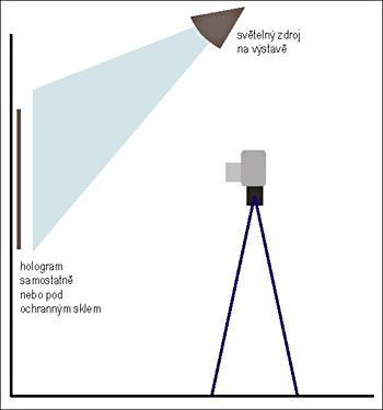 focení hologramů na výstavách