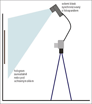 focení hologramů na kartách