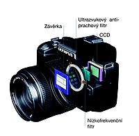 OLYMPUS E-500 - čištění senzoru