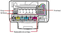 Schema vedení inkoustu