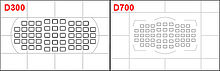 Obrázek č. 27 – Srovnání rozložení AF bodů u D300 a D700