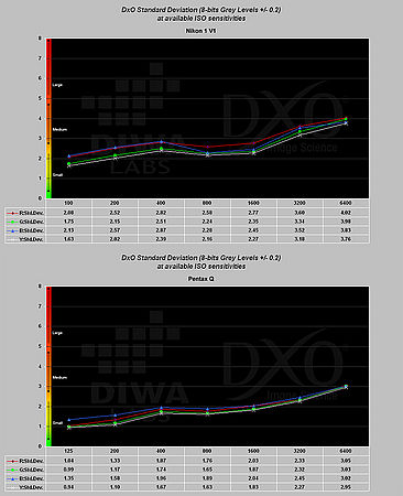 Obrázek č. 12 - Laboratorní výsledky – úroveň šumu Obrázek č. 12 - Laboratorní výsledky – úroveň šumu