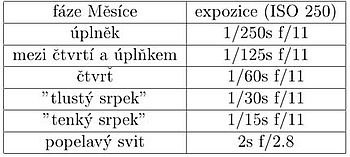 Expoziční tabulka pro fotografování Měsíce. Expoziční tabulka pro fotografování Měsíce.