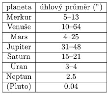Úhlové průměry planet na obloze v úhlových vteřinách.