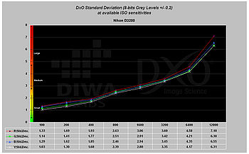 Laboratorní výsledky – úroveň šumu