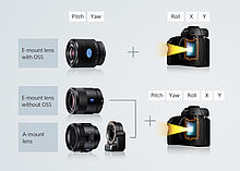 Stabilizace OSS a Čipu